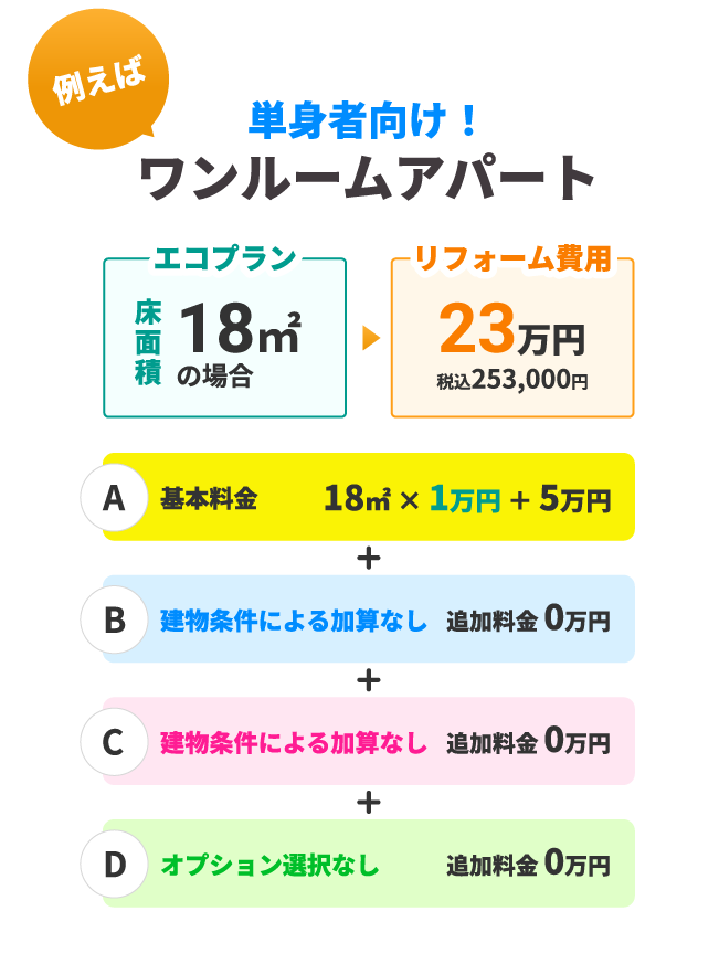 単身者向けワンルームアパート