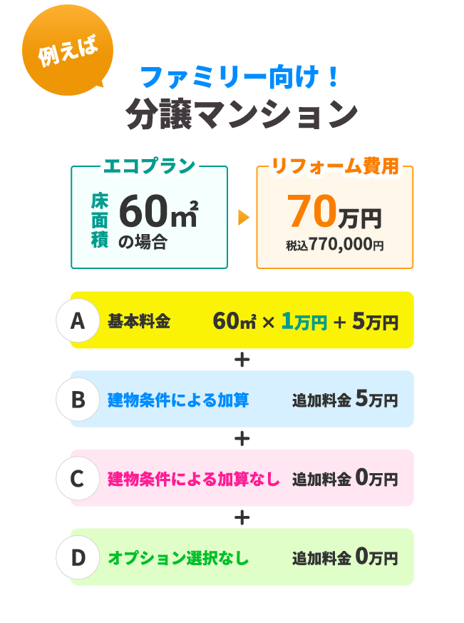 ファミリー向け分譲マンション