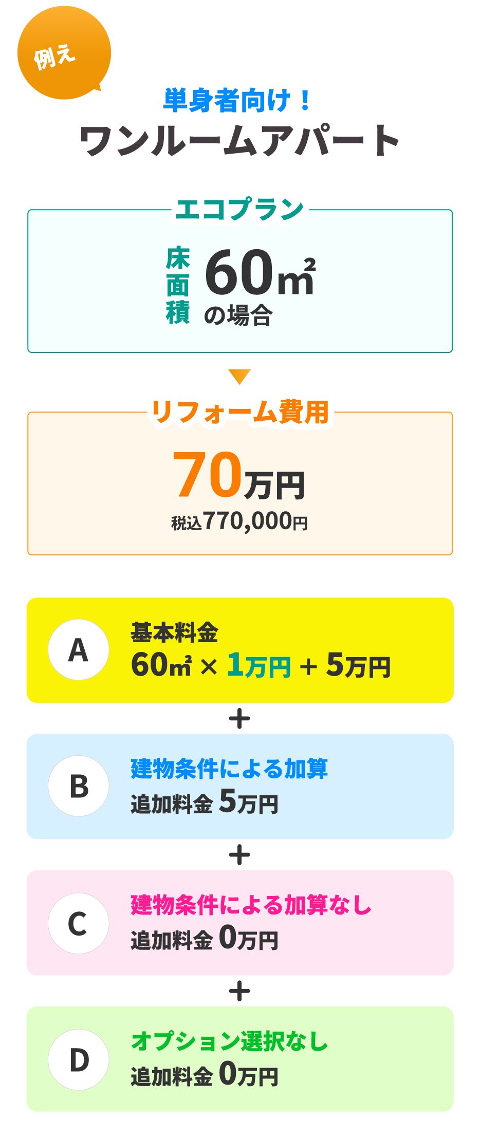 単身者向けワンルームアパート