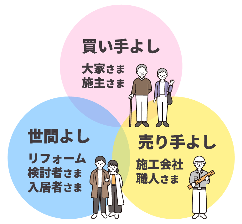買い手よし売り手よし世間よし