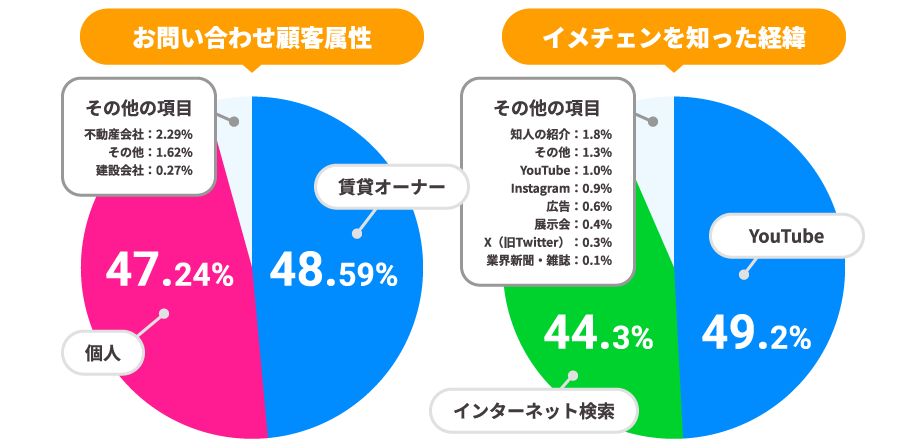 イメチェンのお客様