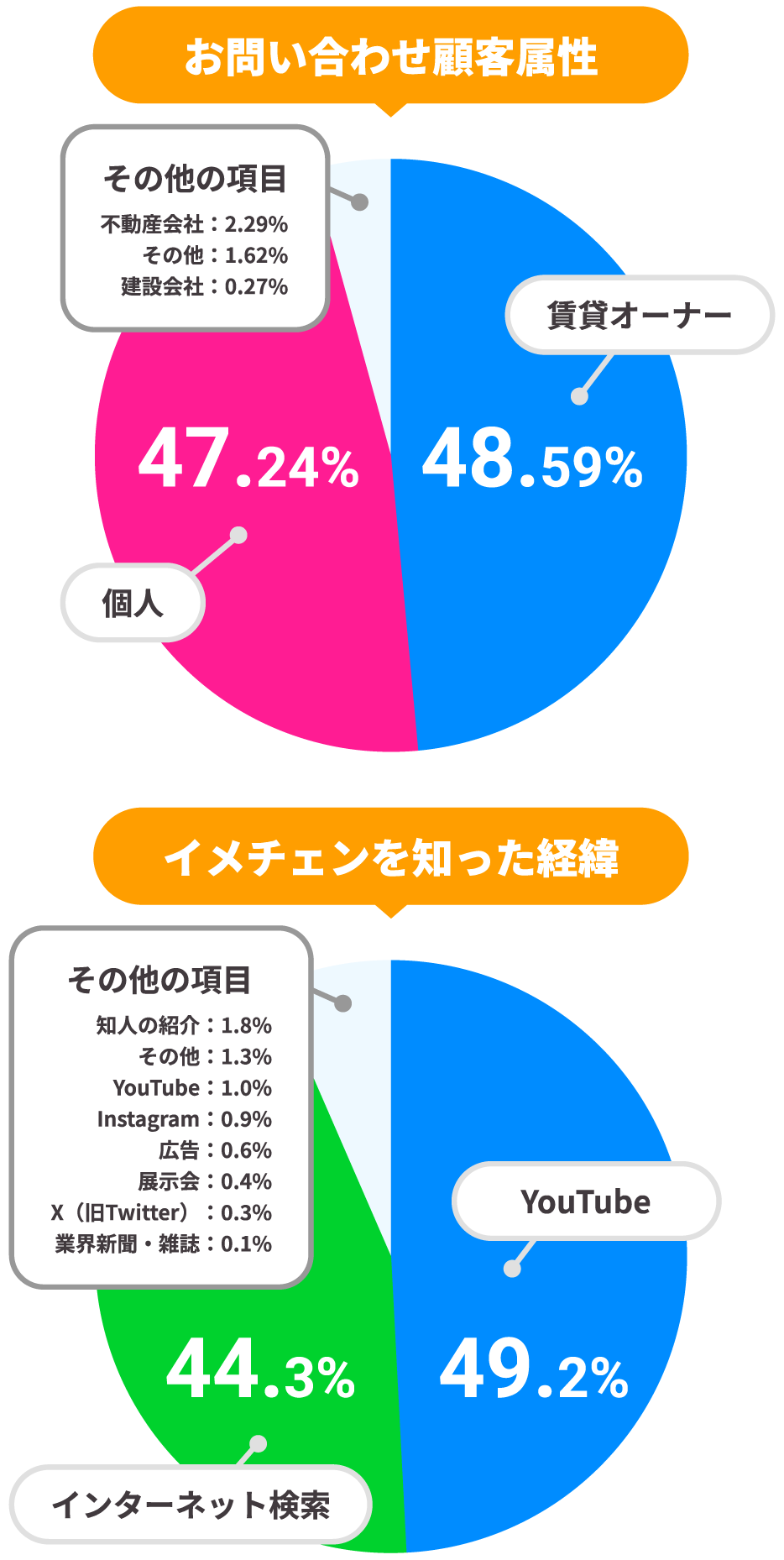 イメチェンのお客様