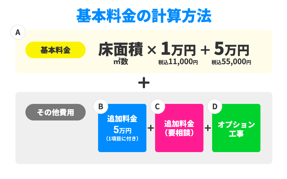 基本料金の計算方法