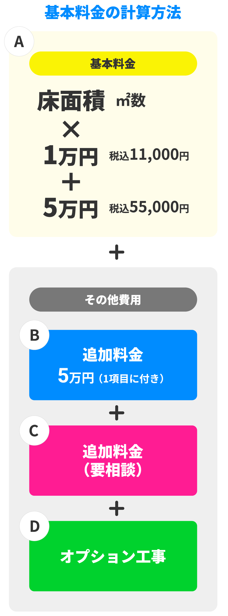 基本料金の計算方法